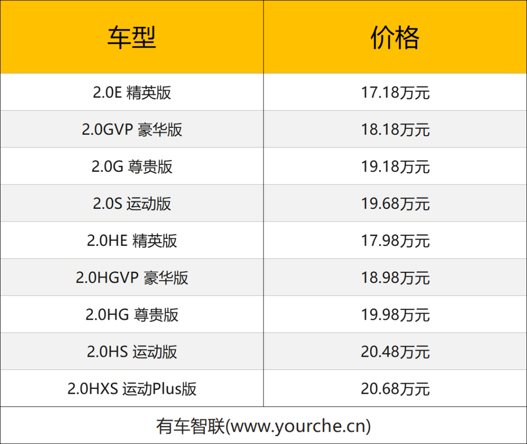 广汽丰田全新第9代凯美瑞上市售17.18万元起