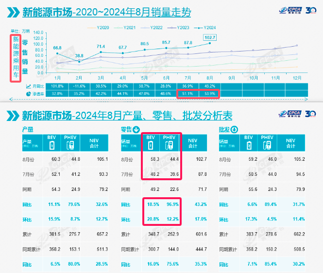 9月20日油价调整，或将成为年内最大降幅