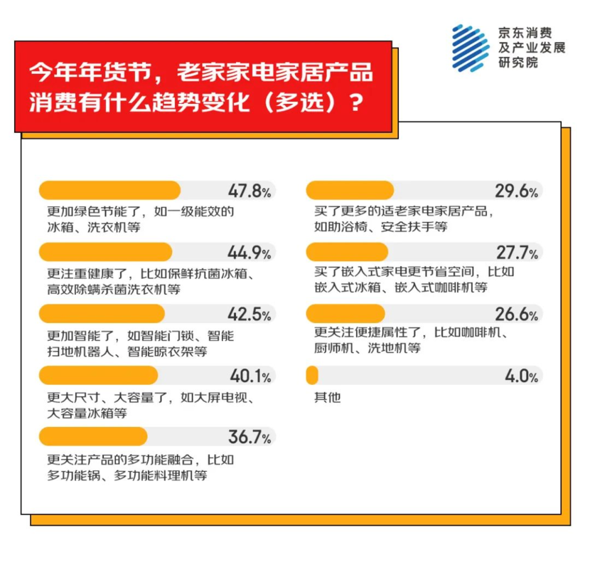 Z世代“整顿”年货市场，谁吃到了“红利”？