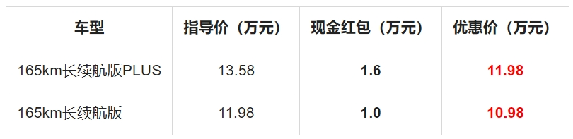 新春购车特惠！蓝电E5 PLUS长续航版到手10.98万